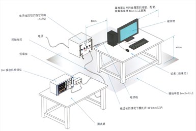 EMI傳導騷擾測試