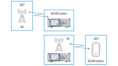 CMW270 無線連接測試儀 WALN信令測試全面的網絡仿真