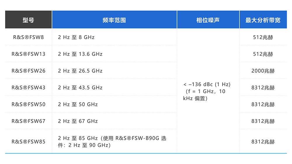 FSW 信号與頻譜分(fēn)析儀