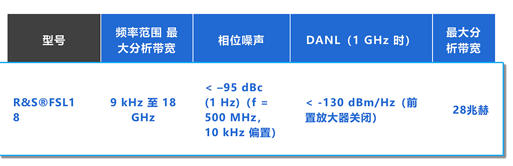 R&S®FSL18 頻譜分(fēn)析儀