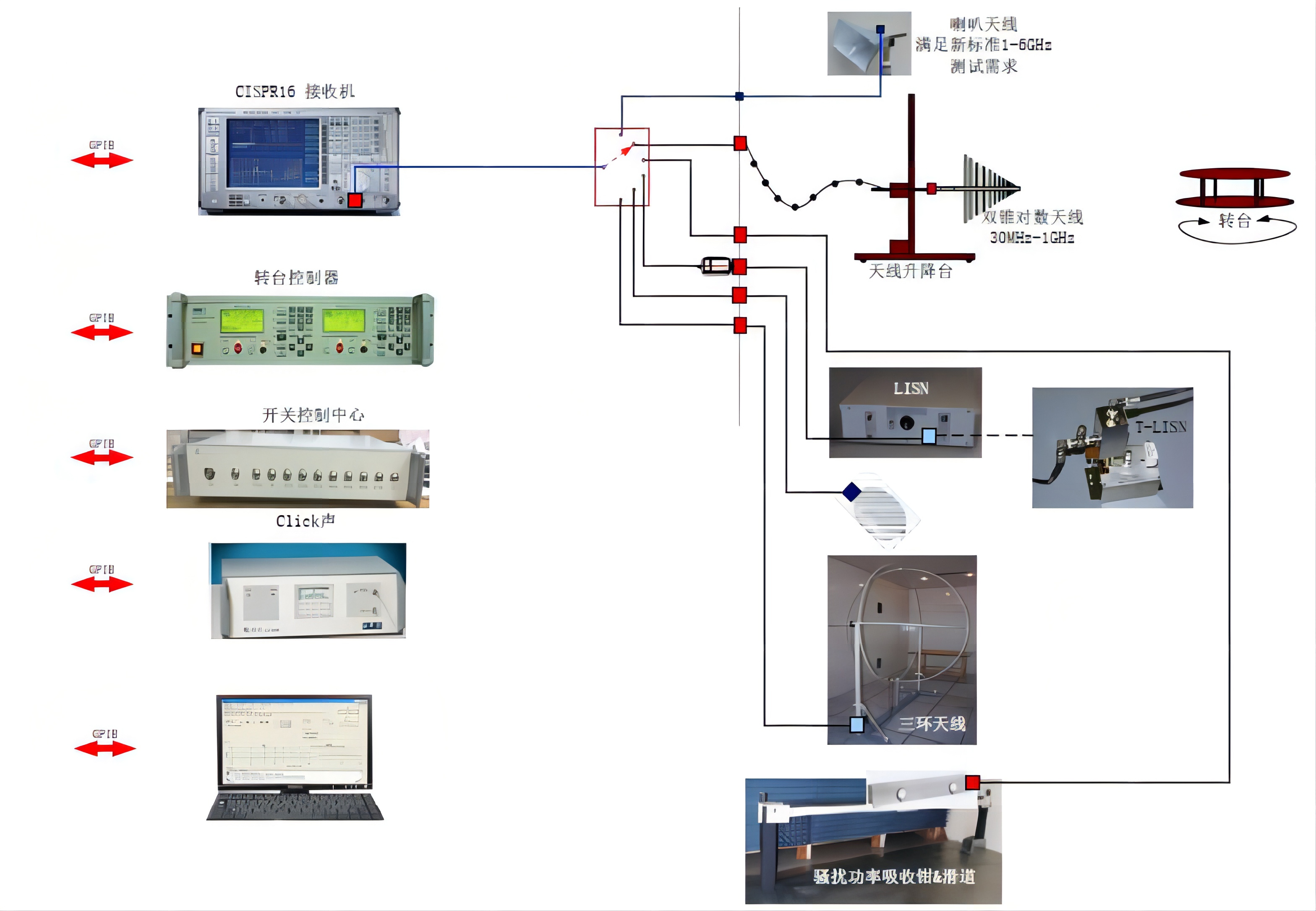 常創科(kē)技EMI測試系統