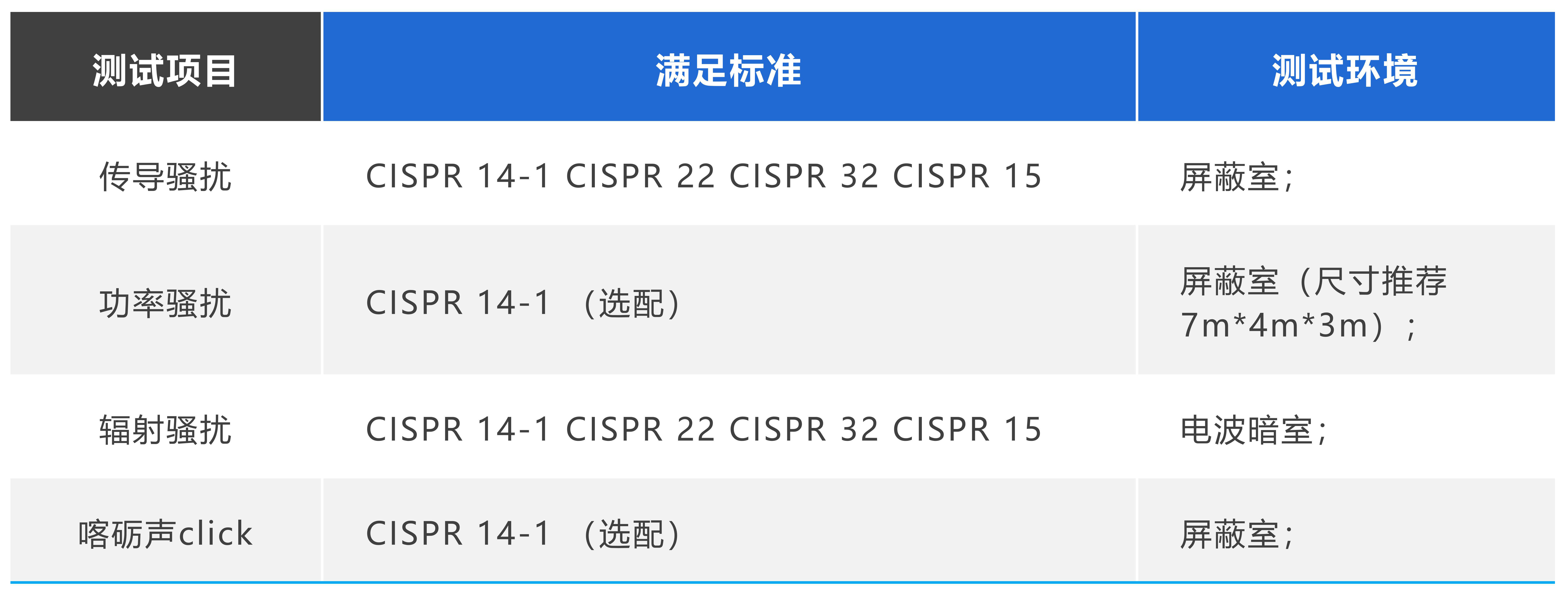 常創科(kē)技測試項目