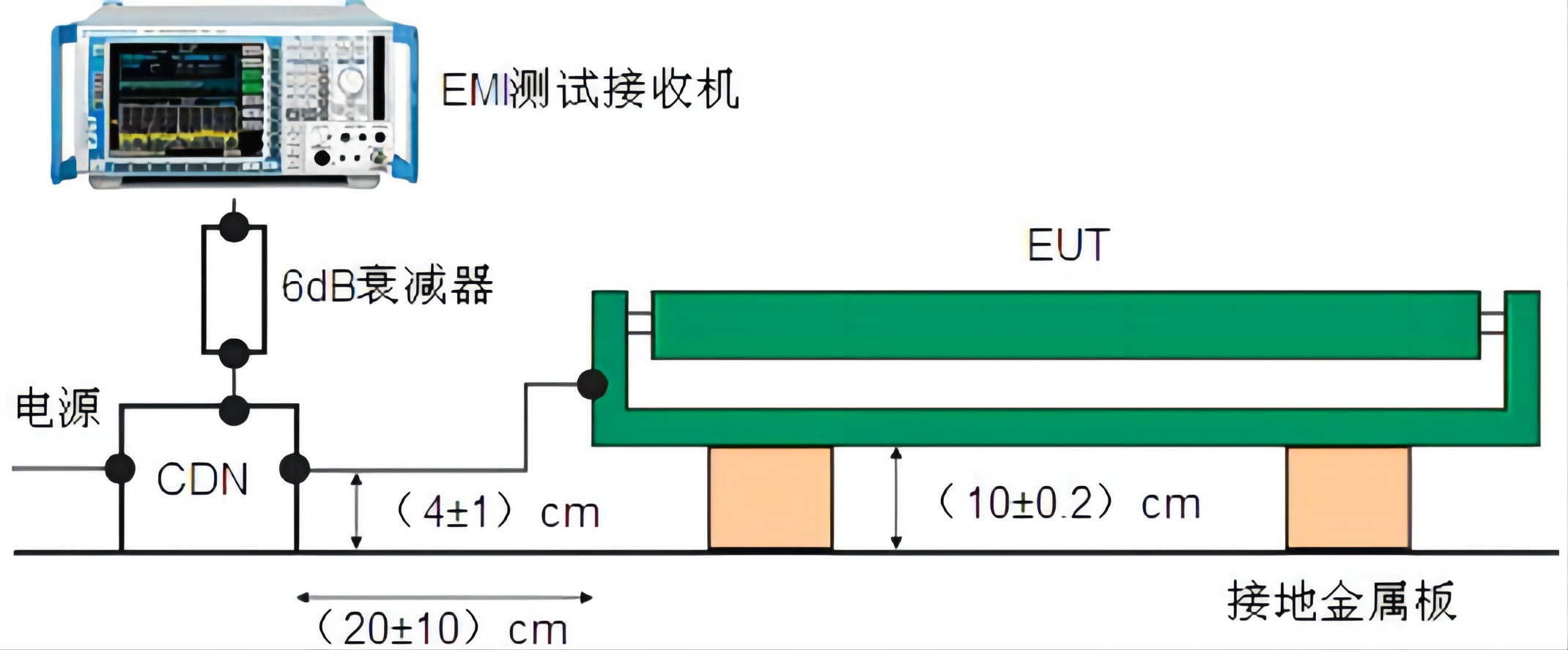 燈具照(zhào)明設備CDN輻射法