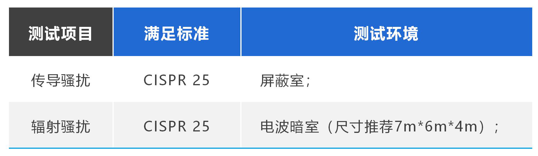 汽車電子CISPR12/ 25: 測試系統