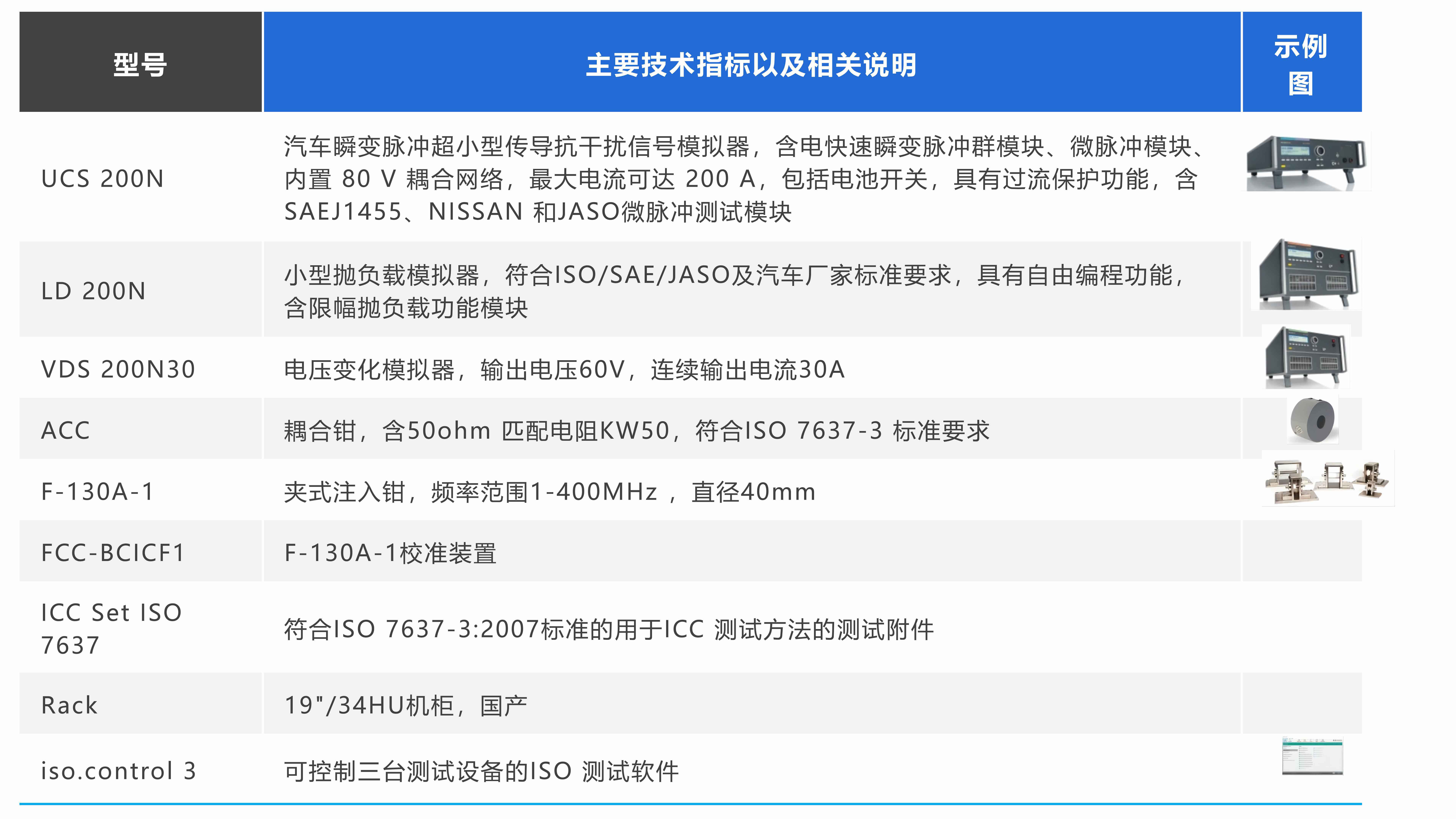 常創汽車電子瞬态傳導抗擾度測試系統