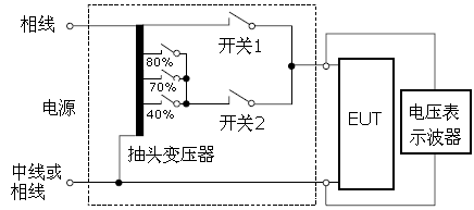 測試儀器示意圖