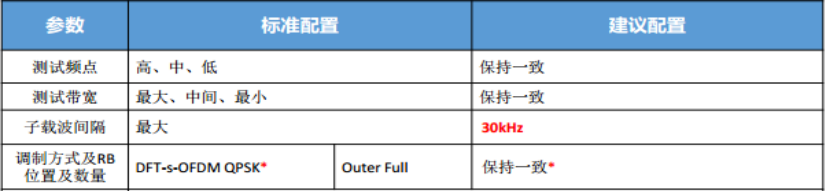 2/3/4/5GRF系統