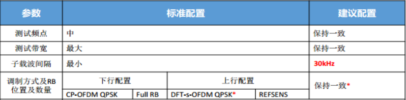 2/3/4/5GRF系統