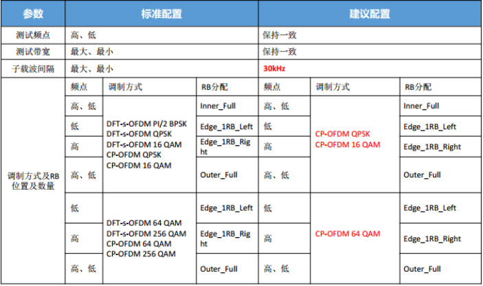 2/3/4/5GRF系統