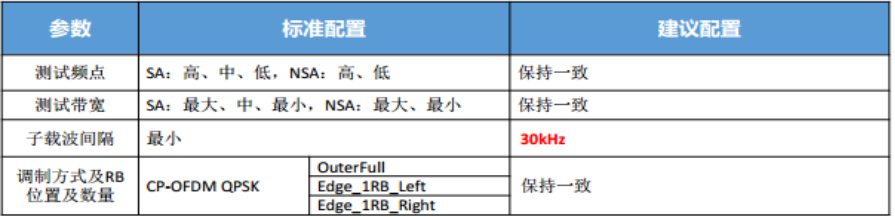 2/3/4/5GRF系統