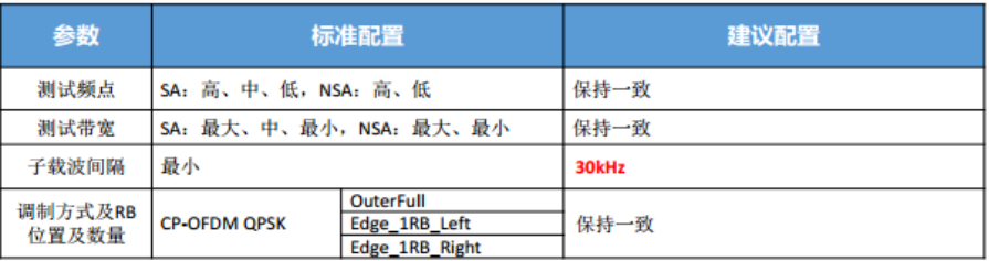 2/3/4/5GRF系統