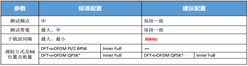 2/3/4/5GRF系統