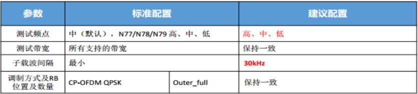 2/3/4/5GRF系統