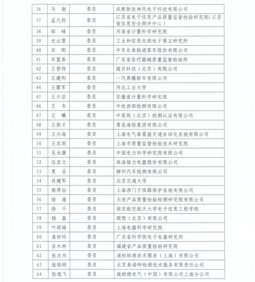 電磁兼容風(fēng)險評估分(fēn)技術(shù)委員(yuán)會正式成立