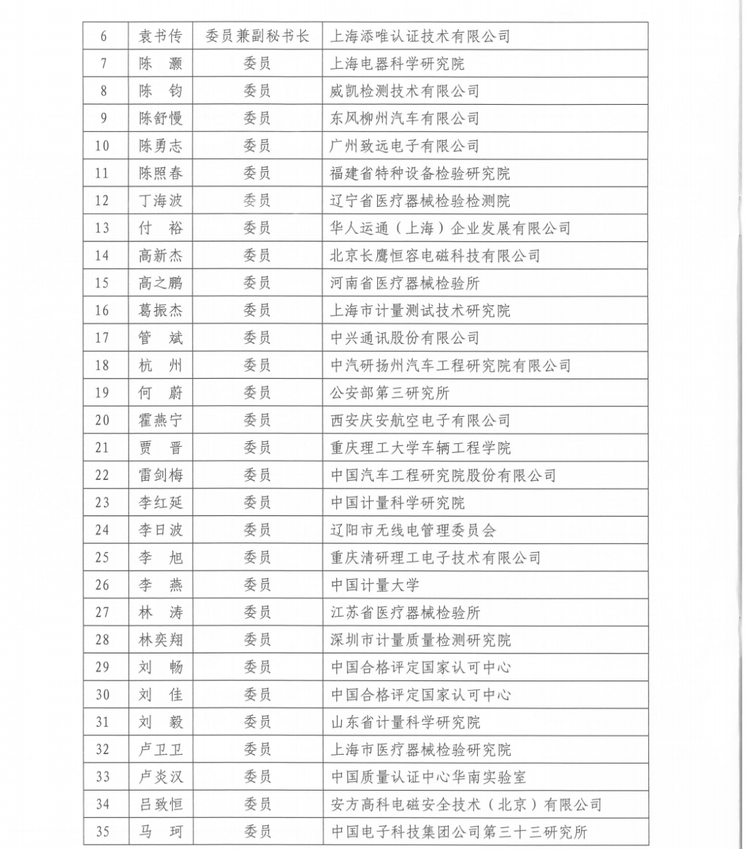 電磁兼容風(fēng)險評估分(fēn)技術(shù)委員(yuán)會正式成立