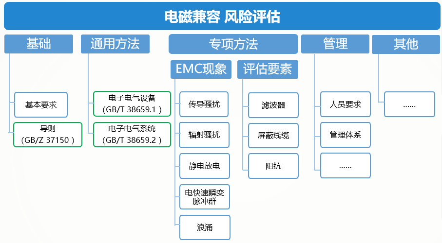 電磁兼容風(fēng)險評估分(fēn)技術(shù)委員(yuán)會正式成立