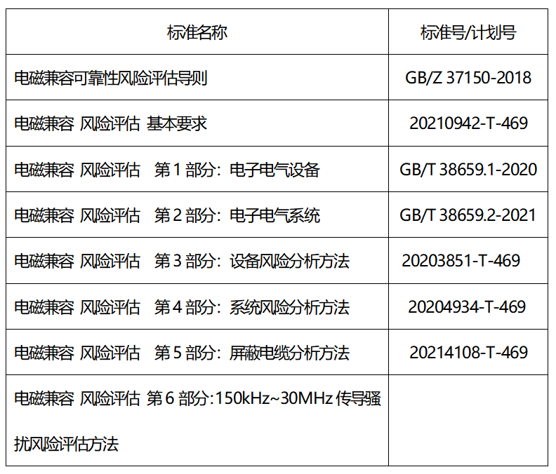 電磁兼容風(fēng)險評估分(fēn)技術(shù)委員(yuán)會正式成立