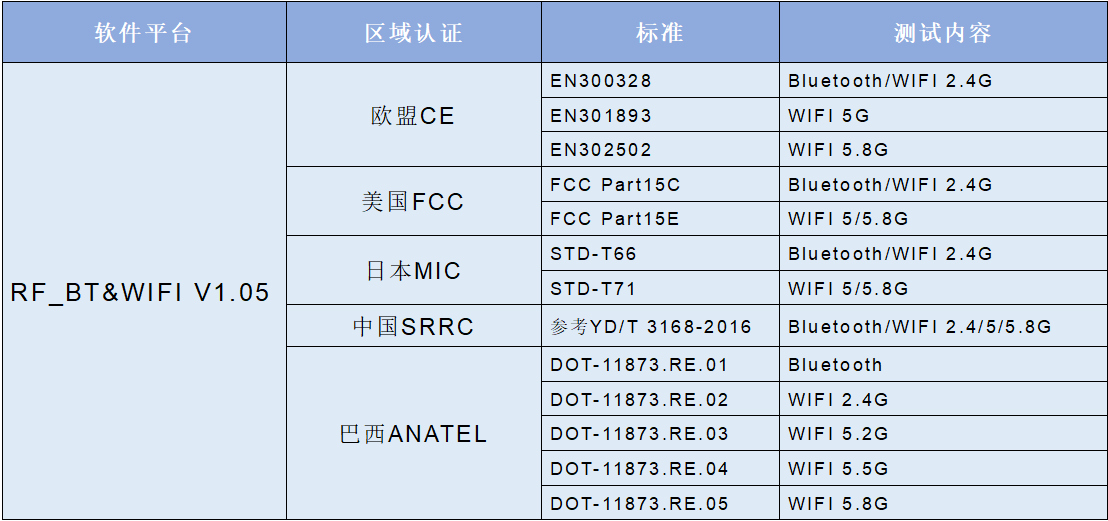 測試軟件(jiàn)可(kě)以滿足的标準