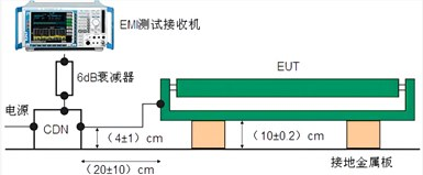 燈具照(zhào)明設備CDN輻射法