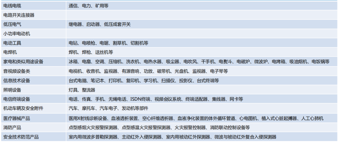 EMC測試認證産品