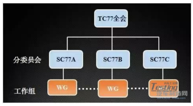 在汽車測試中，EMC測試标準體(tǐ)系有哪些？