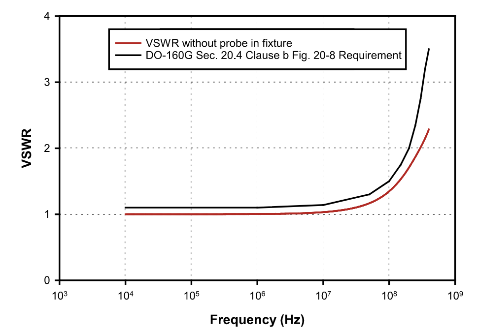 FCC 大(dà)電流注入探頭夾具 FCC-BCICF-1-HV 