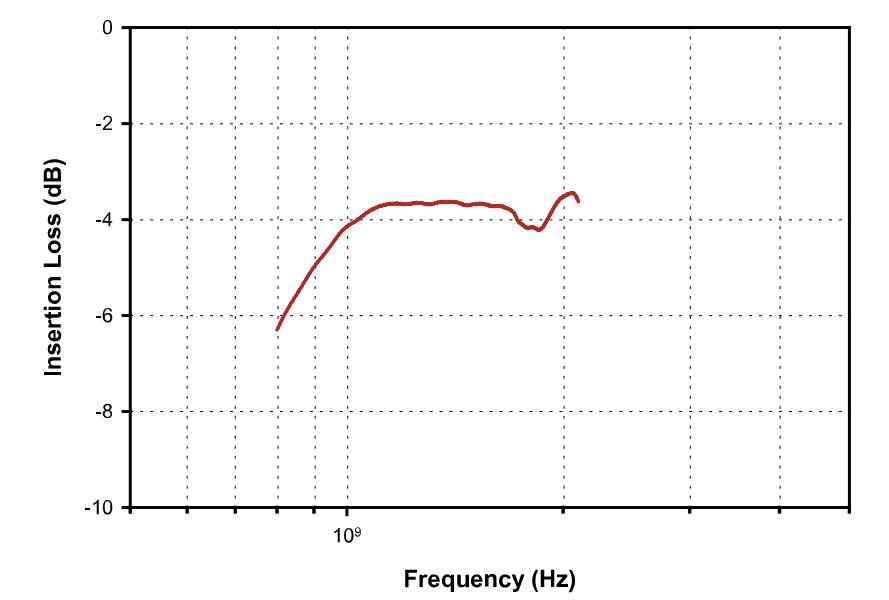 FCC 大(dà)電流注入探頭 F-150 