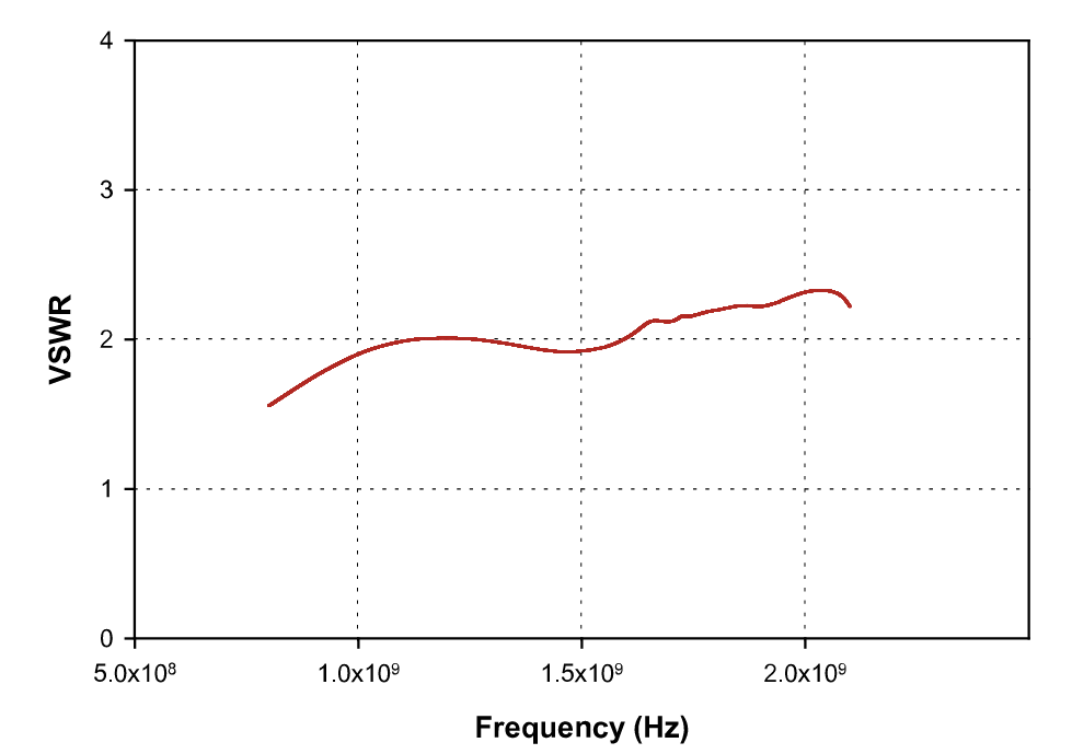 FCC 大(dà)電流注入探頭夾具 FCC-BCICF-150 