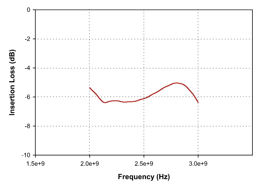 FCC 大(dà)電流注入探頭 F-080409-1008-1