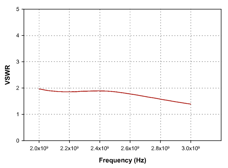 大(dà)電流注入探頭夾具 F-080409-1008-2