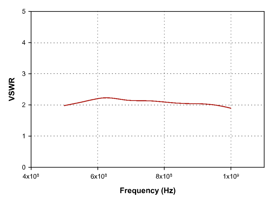 FCC 大(dà)電流注入探頭夾具 F-080728-1008-2