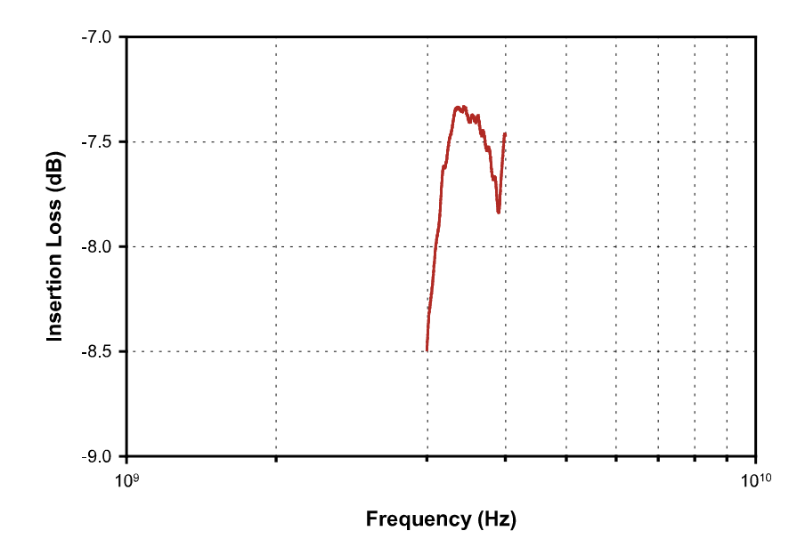 FCC 大(dà)電流注入探頭 F-080915-1008-1