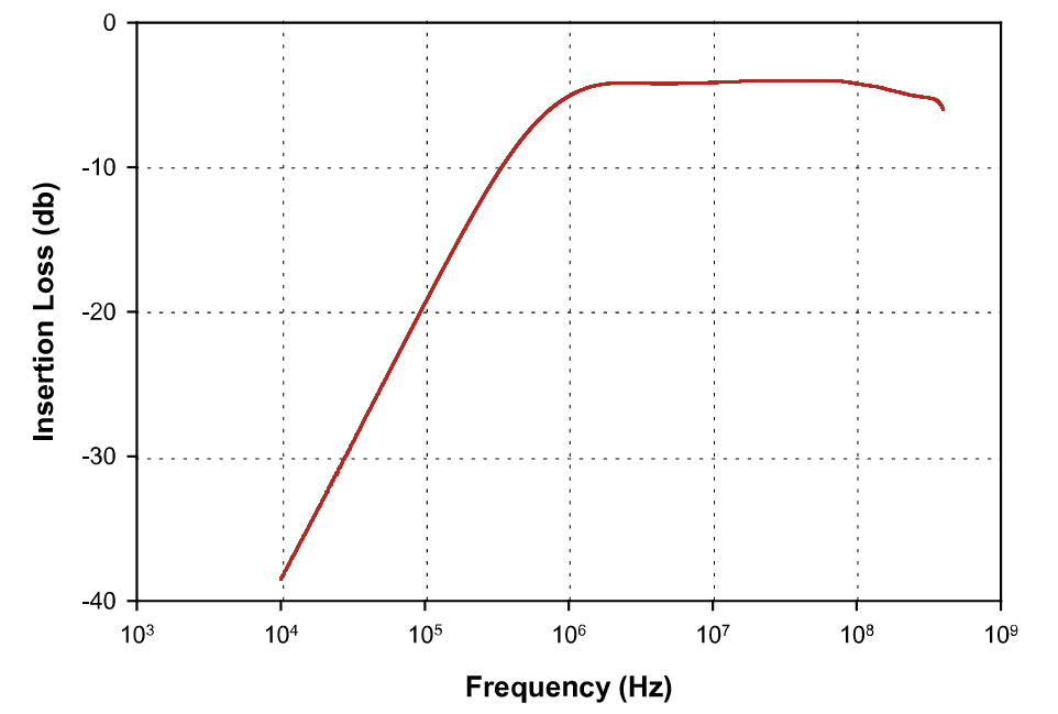 FCC 大(dà)電流注入探頭 F-120-8