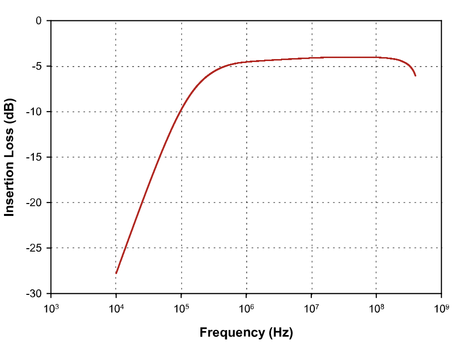 FCC 大(dà)電流注入探頭 F-120-8F 