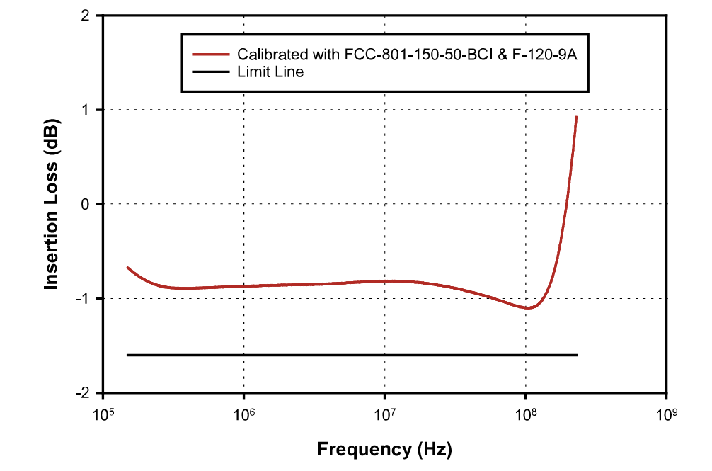 FCC 大(dà)電流注入探頭夾具 FCC-BCICF-6-150 