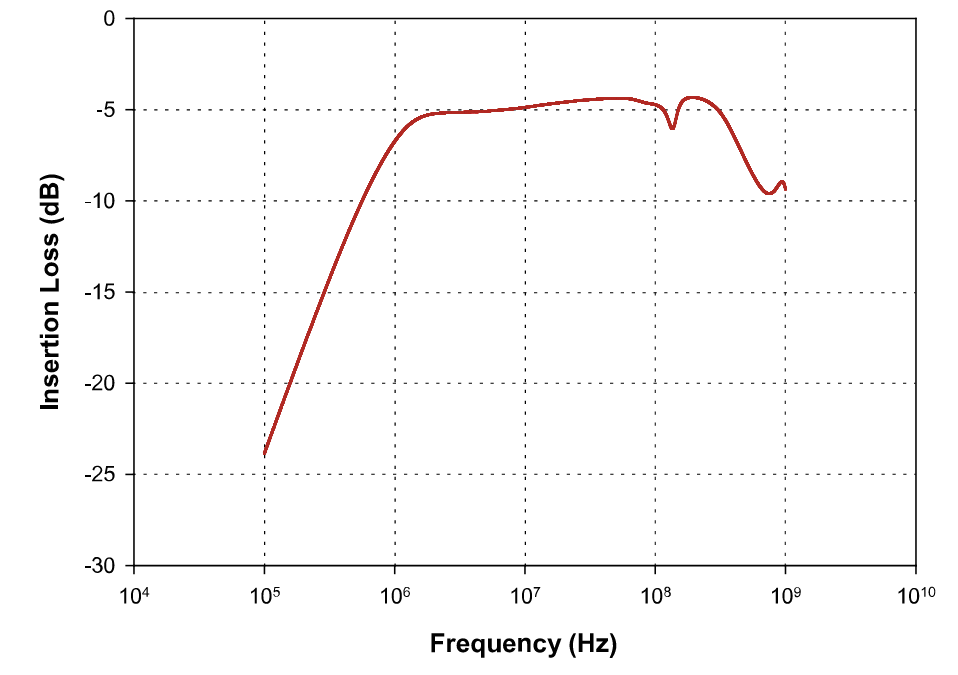 FCC 大(dà)電流注入探頭 F-140 