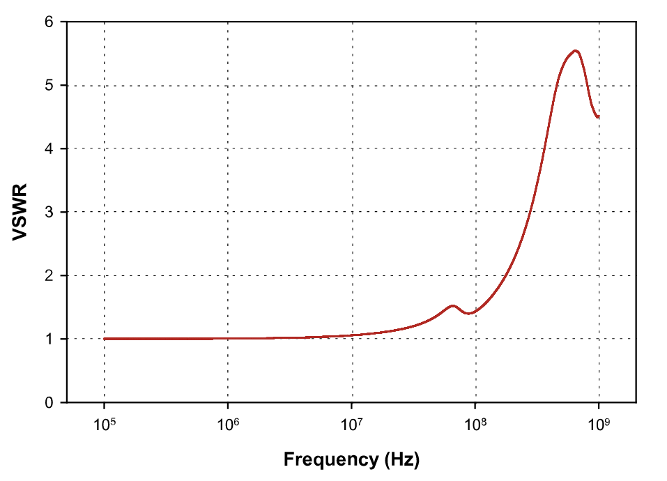 FCC 大(dà)電流注入探頭夾具 FCC-BCICF-2 