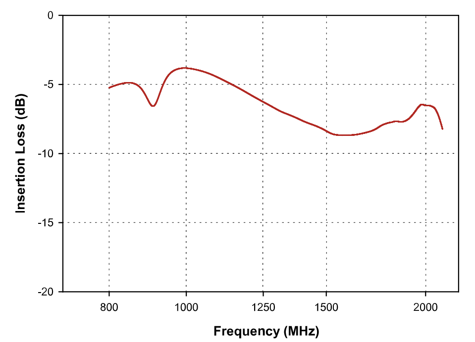 FCC F-150-2