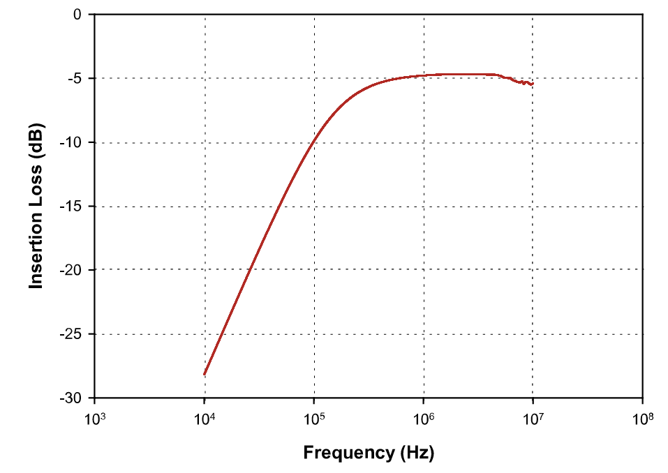 FCC 大(dà)電流注入探頭F-161012-1008-1