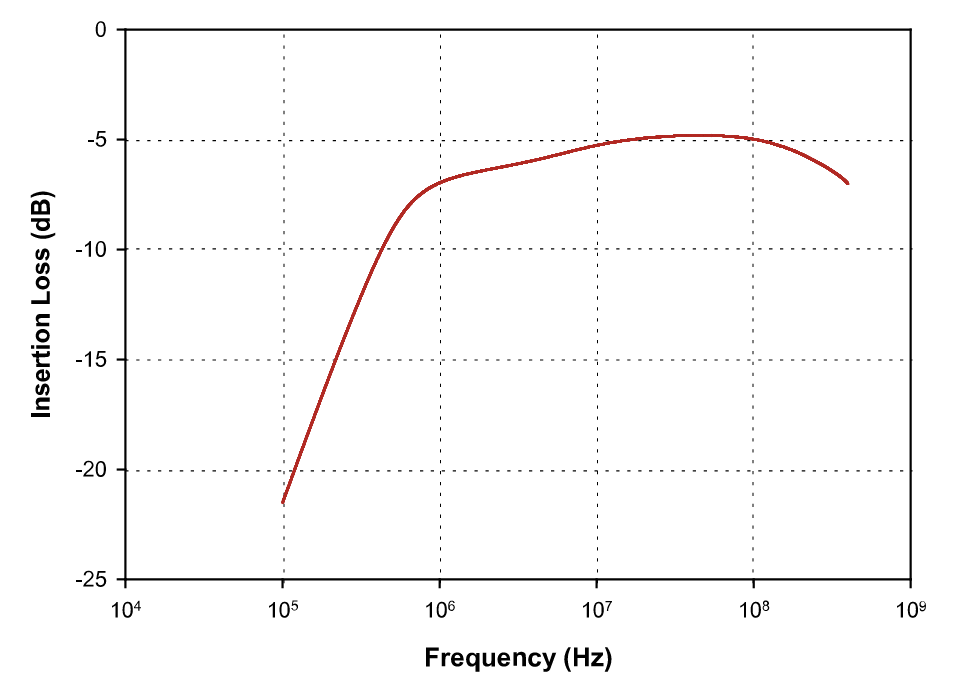 FCC 大(dà)電流注入探頭 F-170501-1008-1 