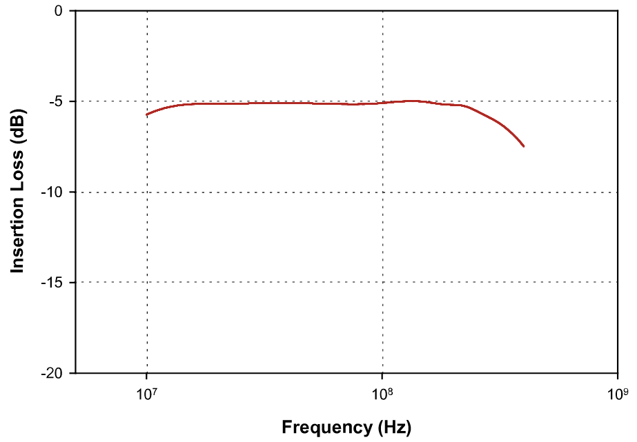 FCC 大(dà)電流注入探頭 F-170701-1008-1 