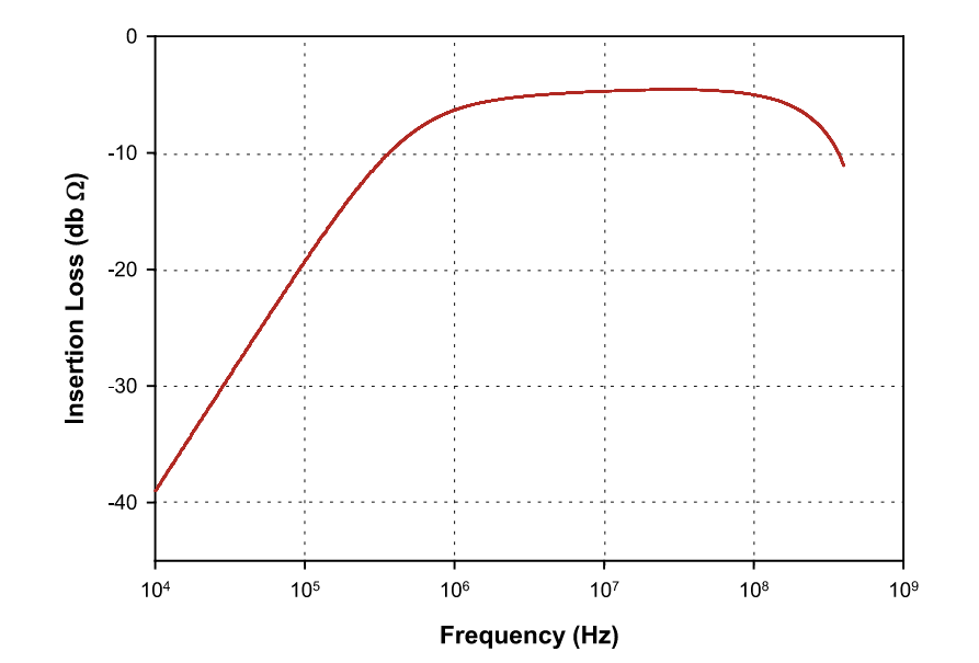 FCC 大(dà)電流注入探頭 F-230516-1008-1