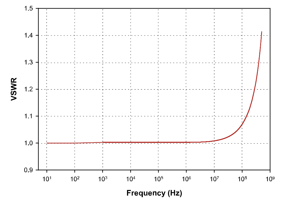 電流監視器探頭夾具 FCC-MPCF-3-32-40/71/19 