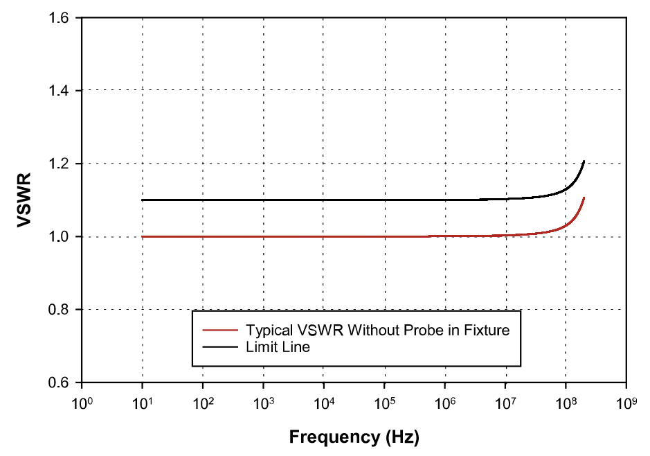 電流監視器探頭夾具 FCC-MPCF-2-67/142/53