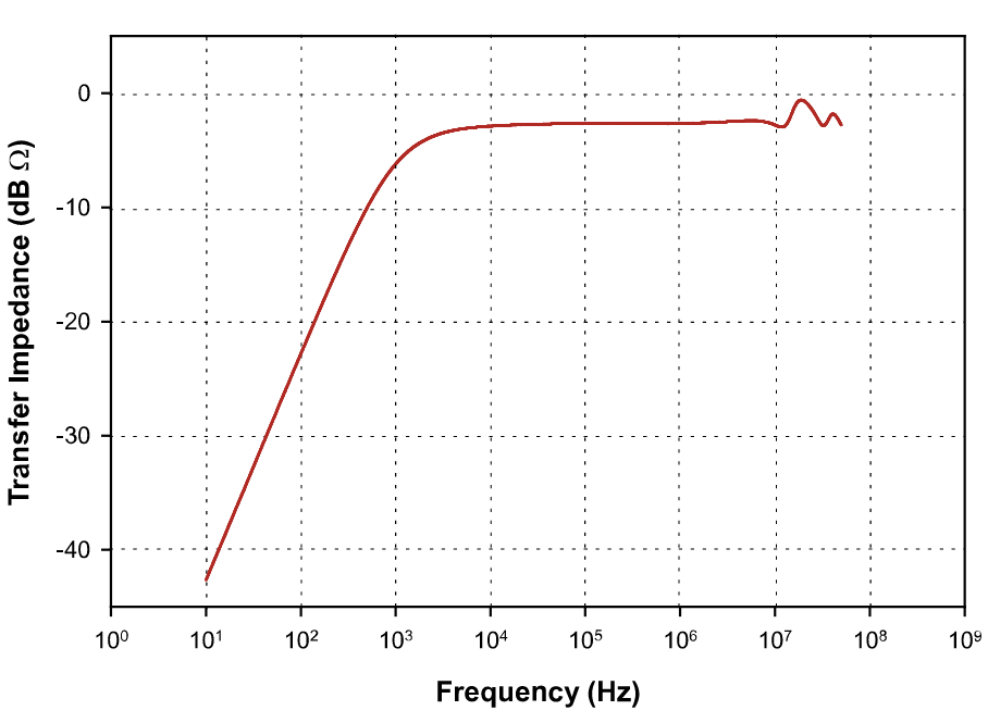 FCC 電流監測探頭 F-170308-1005-1