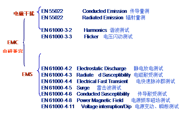 民(mín)用EMC測試系統