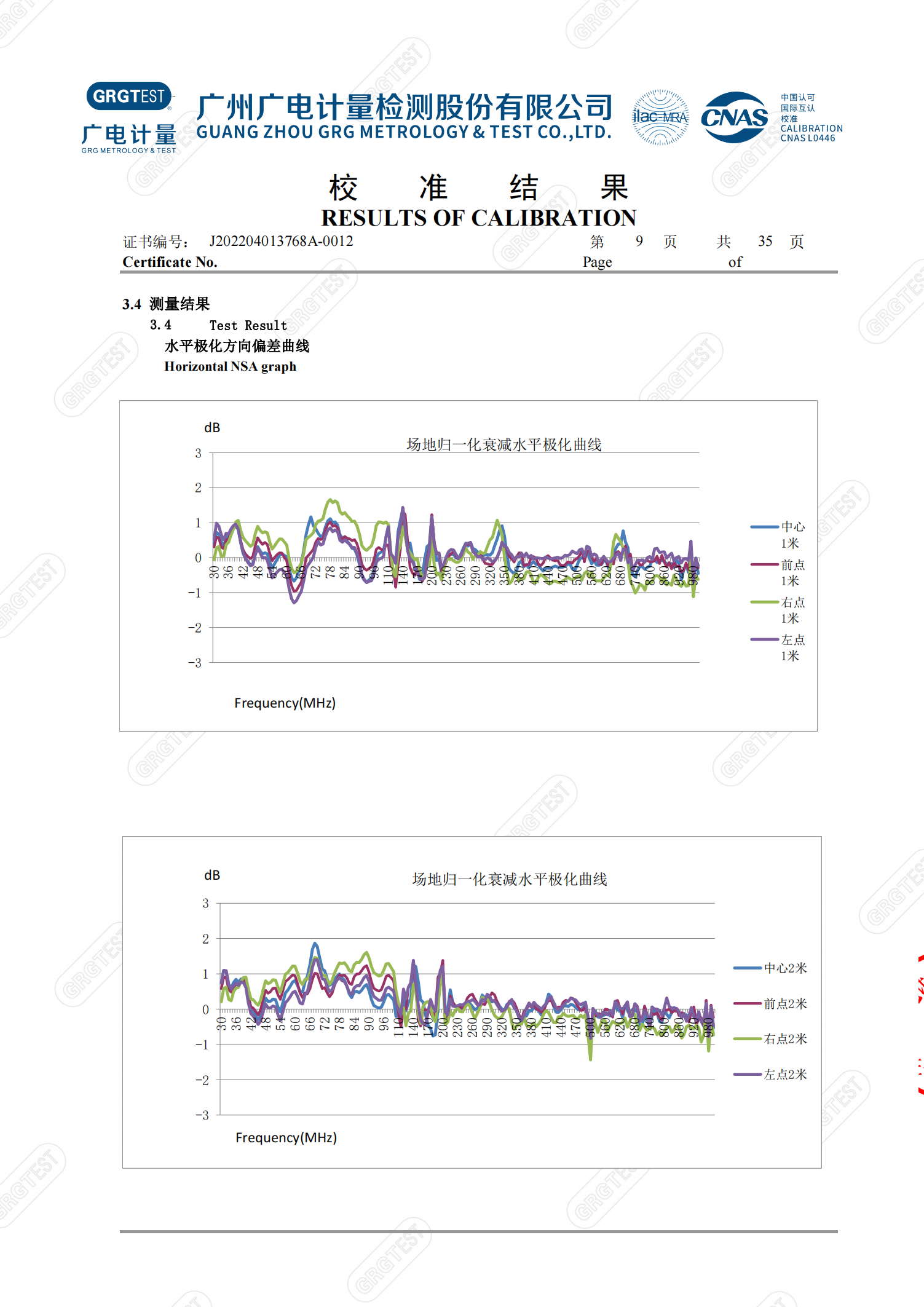 三米法半/全電波暗室