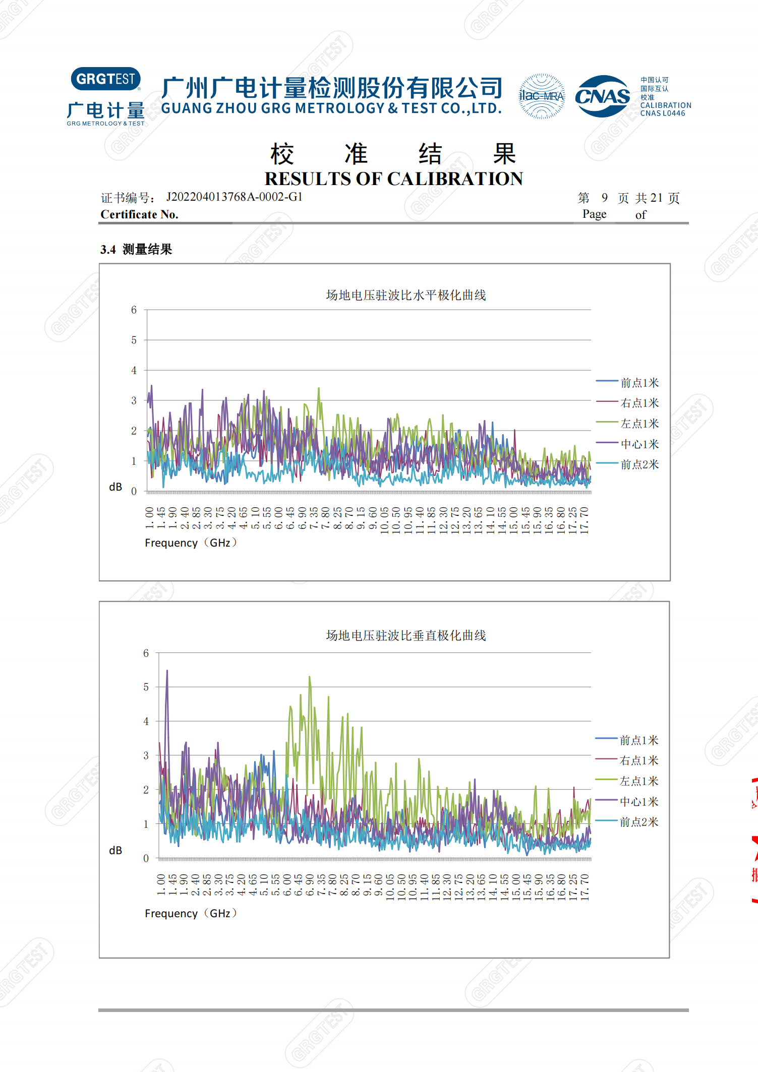 三米法半/全電波暗室