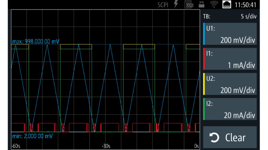 R&S®NGP800 電源的圖形視圖界面