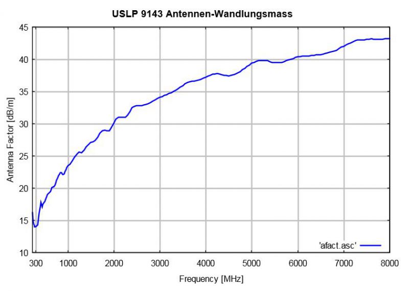 Schwarzbeck  USLP 9143 對數周期天線